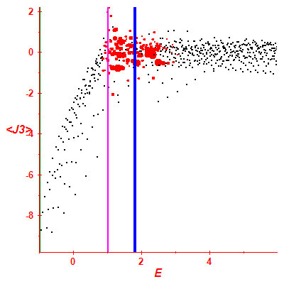 Peres lattice <J3>